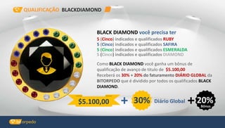 + Diário Global30%$5.100,00 + 20%Bônus
BLACK DIAMOND você precisa ter
5 (Cinco) indicados e qualificados SAFIRA
5 (Cinco) indicados e qualificados ESMERALDA
5 (Cinco) indicados e qualificados RUBY
5 (Cinco) indicados e qualificados DIAMOND
Como BLACK DIAMOND você ganha um bônus de
qualificação de avanço de titulo de $5.100,00
Receberá os 30% + 20% do faturamento DIÁRIO GLOBAL da
BITORPEDO que é dividido por todos os qualificados BLACK
DIAMOND.
QUALIFICAÇÃO BLACKDIAMOND
 