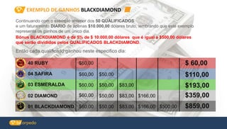 EXEMPLO DE GANHOS BLACKDIAMOND
40 RUBY
Então cada qualificado ganhou neste especifico dia:
$60,00 $ 60,00
04 SAFIRA $60,00 $50,00 $110,00
03 ESMERALDA $60,00 $50,00 $83,00 $193,00
02 DIAMOND $60,00 $50,00 $83,00 $166,00 $359,00
01 BLACKDIAMOND $60,00 $50,00 $83,00 $166,00 $500,00 $859,00
Continuando com o exemplo anterior dos 50 QUALIFICADOS.
e um faturamento DIARIO de apenas $10.000,00 dólares bruto, lembrando que este exemplo
representa os ganhos de um único dia.
Bônus BLACKDIAMOND é de 5% de $ 10.000,00 dólares que é igual a $500,00 dólares
que serão divididos pelos QUALIFICADOS BLACKDIAMOND.
 