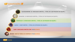 QUALIFICAÇÕES
BRONZE VOCÊ SE TORNA AO COMPRAR O PACKBUSINESS
RUBY 3 INDICADOS DIRETOS COM PACKBUSINESS
SAFIRA 5 RUBY DIRETOS ( TOTAL DE 20 PESSOAS NA EQUIPE )
ESMERALDA 10 INDICADOS DIRETOS, ( TOTAL DE 120 PESSOAS NA EQUIPE )
DIAMOND 15 INDICADOS DIRETOS, ( TOTAL DE 720 PESSOAS NA EQUIPE )
BLACKDIAMOND 20 INDICADOS DIRETOS, ( TOTAL DE 4.320 PESSOAS NA EQUIPE )
 