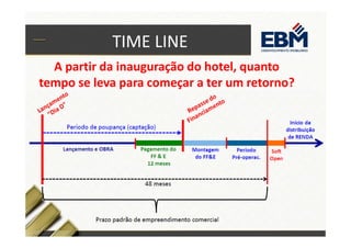 TIME LINE 
A partir da inauguração do hotel, quanto 
tempo se leva para começar a ter um retorno? 

