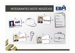 INTEGRANTES DESTE NEGÓCIOS 
 