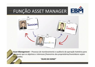 FUNÇÃO ASSET MANAGER 
Asset Management – Processo de monitoramento e auditoria da operação hoteleira para 
assegurar que os objetivos e interesses financeiros dos proprietários/investidores sejam 
alcançados; 
“OLHO DO DONO” 
 