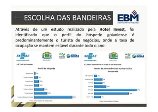 ESCOLHA DAS BANDEIRAS 
Através de um estudo realizado pela Hotel Invest, foi 
identificado que o perfil do hóspede goianiense é 
predominantemente o turista de negócios, onde a taxa de 
ocupação se mantem estável durante todo o ano. 
 