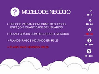 > PREÇOS VARIAM CONFORME RECURSOS,
ESPAÇO E QUANTIDADE DE USUÁRIOS
> PLANO GRÁTIS COM RECURSOS LIMITADOS
> PLANOS PAGOS INCIANDO EM R$ 25
> PLANO MAIS VENDIDO: R$ 50> PLANO MAIS VENDIDO: R$ 50
MODELODENEGÓCIO
R$ 50
R$ 100
R$ 300
R$ 0
R$ 25
 