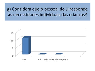g) Considera que o pessoal do JI responde
às necessidades individuais das crianças?


 15


 10


  5


  0
       Sim     Não Não sabe/ Não responde
 
