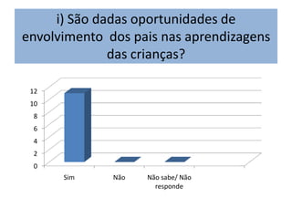 i) São dadas oportunidades de
envolvimento dos pais nas aprendizagens
              das crianças?

 12
 10
 8
 6
 4
 2
 0
      Sim     Não   Não sabe/ Não
                      responde
 