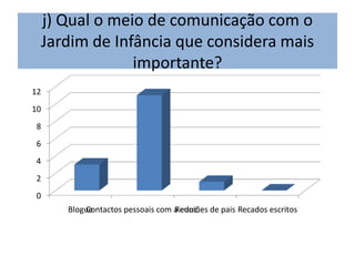 j) Qual o meio de comunicação com o
     Jardim de Infância que considera mais
                  importante?
12
10
8
6
4
2
0
        Blogue
            Contactos pessoais com a educ. de pais Recados escritos
                                   Reuniões
 