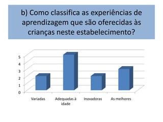 b) Como classifica as experiências de
    aprendizagem que são oferecidas às
      crianças neste estabelecimento?

5
4
3
2
1
0
       Variadas   Adequadas à   Inovadoras   As melhores
                     idade
 