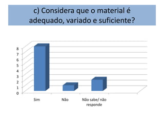 c) Considera que o material é
    adequado, variado e suficiente?


8
7
6
5
4
3
2
1
0
     Sim     Não   Não sabe/ não
                     responde
 