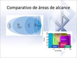 Comparativo de áreas de alcance

 