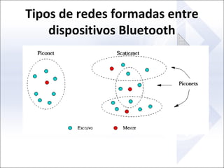 Tipos de redes formadas entre
dispositivos Bluetooth

 
