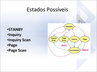 Estados Possíveis
•STANBY
•Inquiry
•Inquiry Scan
•Page
•Page Scan

 