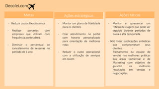 Decolei.com
Missão
1. Missão: Oferecer serviços
de passagem área
personalizados e
diferenciados, atendendo
prazos visando
comodidade, economia e
satisfação do cliente
através de uma postura
ética, zelando pela
qualidade e agilidade
ofertada.
Metas
- Reduzir custos fixos internos
- Realizar parcerias com
empresas que utilizam com
frequência ponte aérea.
- Diminuir o percentual de
cancelamento de reservas no
período de 1 ano
Ações estratégicas
- Montar um plano de fidelidade
para os clientes
- Criar atendimento no portal
com horario personalizado
para orientação de melhores
rotas
- Reduzir o custo operacional
com a utilização de serviços
em nivem
Ações táticas
- Montar e apresentar um
roteiro de viagem que pode ser
seguido durante periodos de
baixa e alta temporada.
- Não fazer publicações antieticas
que comprometam seus
clientes. - -
Treinamento da equipe de
vendas nas melhores práticas
das áreas Comercial e de
Marketing com objetivo de
garantir os melhores
resultados em vendas e
negociações.
 