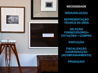 NECESSIDADEIDÉIA(SOLUÇÃO)REPRESENTAÇÃOTÉCNICA DA IDÉIASELEÇÃO FORNECEDORES+ COTAÇÕES + COMPRAEXECUÇÃOFISCALIZAÇÃOCOORDENAÇÃO(ACOMPANHAMENTO)PRODUÇÃO!