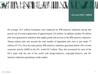 www.vda.pt 39
On average, 56.5 million Europeans were employed by IPR-intensive industries during that
period, out of a total employment of approximately 218 million. In addition, another 20 million
jobs were generated in industries that supply goods and services to the IPR-intensive industries.
Taking indirect jobs into account the total number of dependent jobs rises to just under 77
million (35.1%). Over the same period, IPR-intensive industries generated almost 39% of total
economic activity (GDP) in the EU, worth €4.7 trillion. They also accounted for most of the
EU’s trade with the rest of the world with design-intensive, copyright-intensive and GI-
intensive industries generating a trade surplus.
ESTUDO EPO / OHIM
 