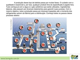A produção desse tipo de bebida passa por muitas fases. O cuidado com a
qualidade é essencial e, por isso, qualquer produto fora do especificado é jogado fora.
Tudo começa já com a água e o gás carbônico que serão utilizados. Ingredientes
básicos, eles passam por diversos tratamentos para garantir suas purezas. Com o
mesmo objetivo, toda a produção passa por diversas inspeções até o momento dos
refrigerantes saírem da fábrica para a distribuição. Conheça todos os passos desse
processo abaixo:
Fonte:Coca-colaBrasil
www.bomgole.com.br
 