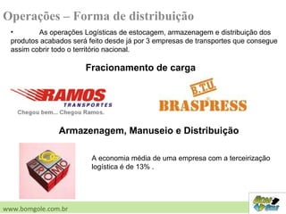 Operações – Forma de distribuição
• As operações Logísticas de estocagem, armazenagem e distribuição dos
produtos acabados será feito desde já por 3 empresas de transportes que consegue
assim cobrir todo o território nacional.
Fracionamento de carga
Armazenagem, Manuseio e Distribuição
www.bomgole.com.br
A economia média de uma empresa com a terceirização
logística é de 13% .
 
