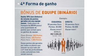 Apresentação bonus BBOM