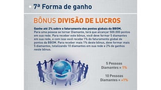 Apresentação bonus BBOM