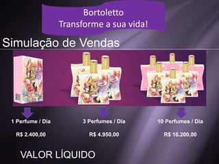 Simulação de Vendas
Bortoletto
Transforme a sua vida!
1 Perfume / Dia
R$ 2.400,00
3 Perfumes / Dia
R$ 4.950,00
10 Perfumes / Dia
R$ 16.200,00
VALOR LÍQUIDO
 