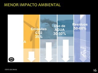 MENOR IMPACTO AMBIENTAL



                              Uso de   Resíduos
                   Emissões   ÁGUA     50-60%
                     CO2      30-50%
                     35%
       ENERGIA
            30%




FONTE GBC BRASIL
                                                  16
 