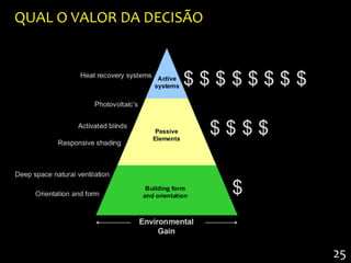 QUAL O VALOR DA DECISÃO




                          25
 