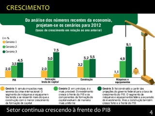 CRESCIMENTO




Setor continua crescendo à frente do PIB   4
 