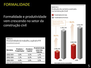 FORMALIDADE

Formalidade e produtividade
vem crescendo no setor da
construção civil




                              5
 