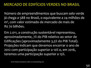 MERCADO DE EDIFÍCIOS VERDES NO BRASIL

Número de empreendimentos que buscam selo verde
já chega a 588 no Brasil, o equivalente a 24 milhões de
m², com valor estimado de mercado de mais de
R$ 70 bilhões.
Em 2.011, a construção sustentável representou,
aproximadamente, 7% do PIB relativo ao setor de
Edificações (aproximadamente 3,5% do PIB Total).
Projeções indicam que devemos encerrar o ano de
2012 com participação superior a 10% e, em 2016,
teremos uma participação superior a 15%.

    Fonte: Nelson Kawakami, C2KR, no Greenbuilding 2012

                                                          50
 