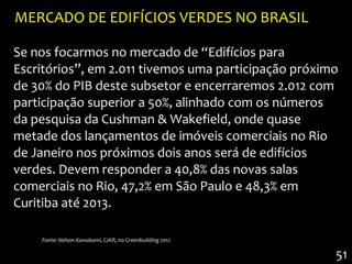 MERCADO DE EDIFÍCIOS VERDES NO BRASIL

Se nos focarmos no mercado de “Edifícios para
Escritórios”, em 2.011 tivemos uma participação próximo
de 30% do PIB deste subsetor e encerraremos 2.012 com
participação superior a 50%, alinhado com os números
da pesquisa da Cushman & Wakefield, onde quase
metade dos lançamentos de imóveis comerciais no Rio
de Janeiro nos próximos dois anos será de edifícios
verdes. Devem responder a 40,8% das novas salas
comerciais no Rio, 47,2% em São Paulo e 48,3% em
Curitiba até 2013.

    Fonte: Nelson Kawakami, C2KR, no Greenbuilding 2012

                                                          51
 