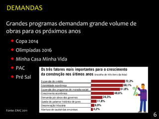 DEMANDAS

Grandes programas demandam grande volume de
obras para os próximos anos
    Copa 2014
    Olimpíadas 2016
    Minha Casa Minha Vida
    PAC
    Pré Sal




Fonte: ENIC 2011
                                              6
 