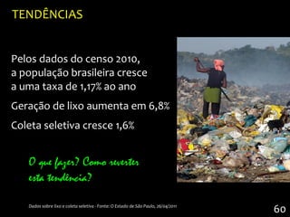 TENDÊNCIAS


Pelos dados do censo 2010,
a população brasileira cresce
a uma taxa de 1,17% ao ano
Geração de lixo aumenta em 6,8%
Coleta seletiva cresce 1,6%


   O que fazer? Como reverter
   esta tendência?

   Dados sobre lixo e coleta seletiva - Fonte: O Estado de São Paulo, 26/04/2011
                                                                                   60
 