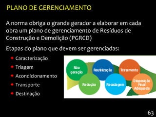 PLANO DE GERENCIAMENTO

A norma obriga o grande gerador a elaborar em cada
obra um plano de gerenciamento de Resíduos de
Construção e Demolição (PGRCD)
Etapas do plano que devem ser gerenciadas:
  Caracterização
  Triagem
  Acondicionamento
  Transporte
  Destinação


                                                     63
 