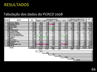 RESULTADOS

Tabulação dos dados do PGRCD 2008




                                    66
 