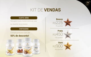KIT DE VENDAS
Recupere todo investimento ao usar
ou reverter os produtos
Compre produtos com até
50% de desconto!
Bronze
Prata
Ouro
75 pontos
150 pontos
300 pontos
R$225
R$450
R$900
CUSTO ZERO
VANTAGENS
 