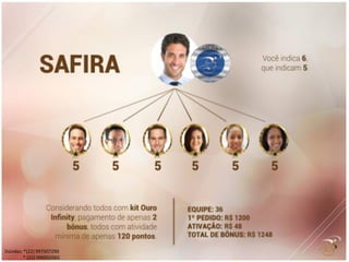 Dúvidas: *(22) 997507290
* (22) 996002065
 