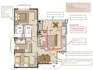 Vãos de porta
maiores
que os
praticados      Boca de sala ampla
no mercado
                                                  Varanda Gourmet




                                                  Integração da sala,
                                                  cozinha e varanda




                                                    Opção de
                                                    cozinha americana




                                           Porcelanato na sala e nos quartos



                                     Preparação de ar-condicionado tipo Split
                                     na sala e nos quartos
 