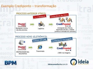 Exemplo Crediponto – transformação
 