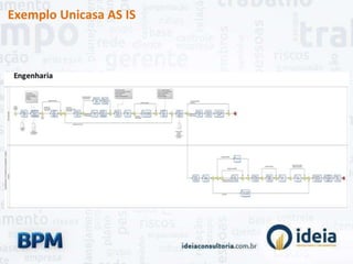 Exemplo Unicasa AS IS
 