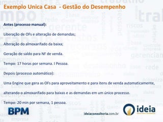 Exemplo Unica Casa - Gestão do Desempenho
Antes (processo manual):
Liberação de OFs e alteração de demandas;
Alteração do almoxarifado da baixa;
Geração de saldo para NF de venda.
Tempo: 17 horas por semana. I Pessoa.
Depois (processo automático):
Uma Engine que gera as OFs para aproveitamento e para itens de venda automaticamente,
alterando o almoxarifado para baixas e as demandas em um único processo.
Tempo: 20 min por semana, 1 pessoa.
 