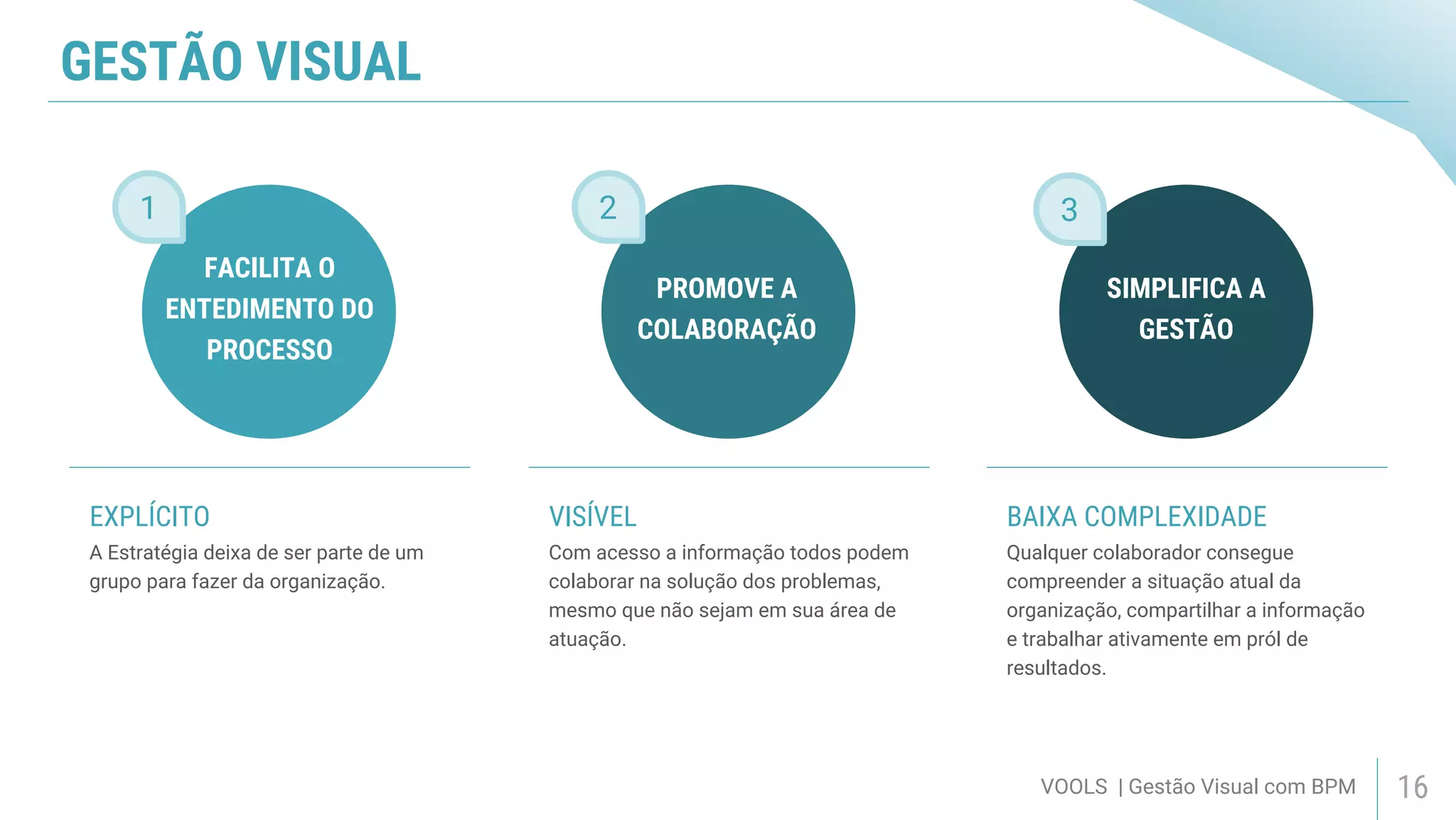 1 2 3
GESTÃO VISUAL
VOOLS | Gestão Visual com BPM 16
A Estratégia deixa de ser parte de um
grupo para fazer da organização.
EXPLÍCITO
FACILITA O
ENTEDIMENTO DO
PROCESSO
Com acesso a informação todos podem
colaborar na solução dos problemas,
mesmo que não sejam em sua área de
atuação.
VISÍVEL
PROMOVE A
COLABORAÇÃO
Qualquer colaborador consegue
compreender a situação atual da
organização, compartilhar a informação
e trabalhar ativamente em pról de
resultados.
BAIXA COMPLEXIDADE
SIMPLIFICA A
GESTÃO
 