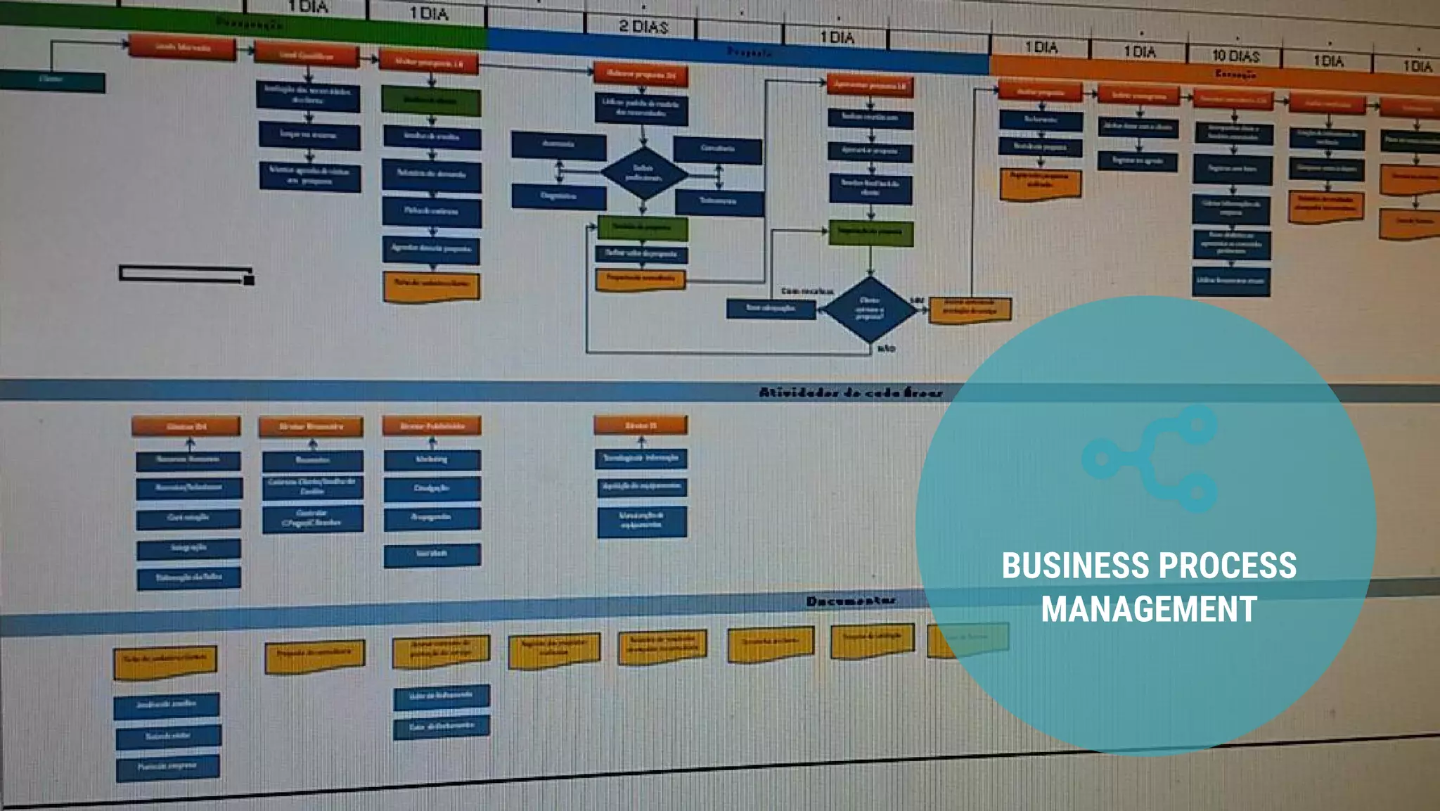 BUSINESS PROCESS
MANAGEMENT
 