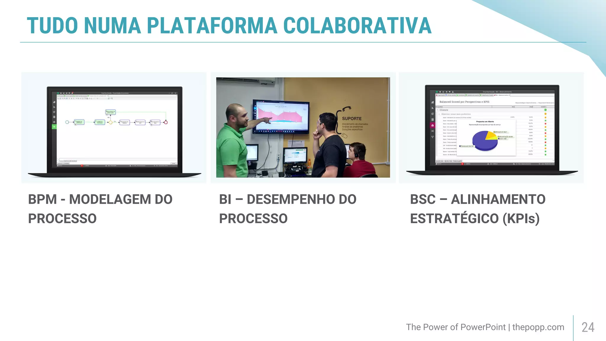 TUDO NUMA PLATAFORMA COLABORATIVA
The Power of PowerPoint | thepopp.com 24
BPM - MODELAGEM DO
PROCESSO
BI – DESEMPENHO DO
PROCESSO
BSC – ALINHAMENTO
ESTRATÉGICO (KPIs)
 