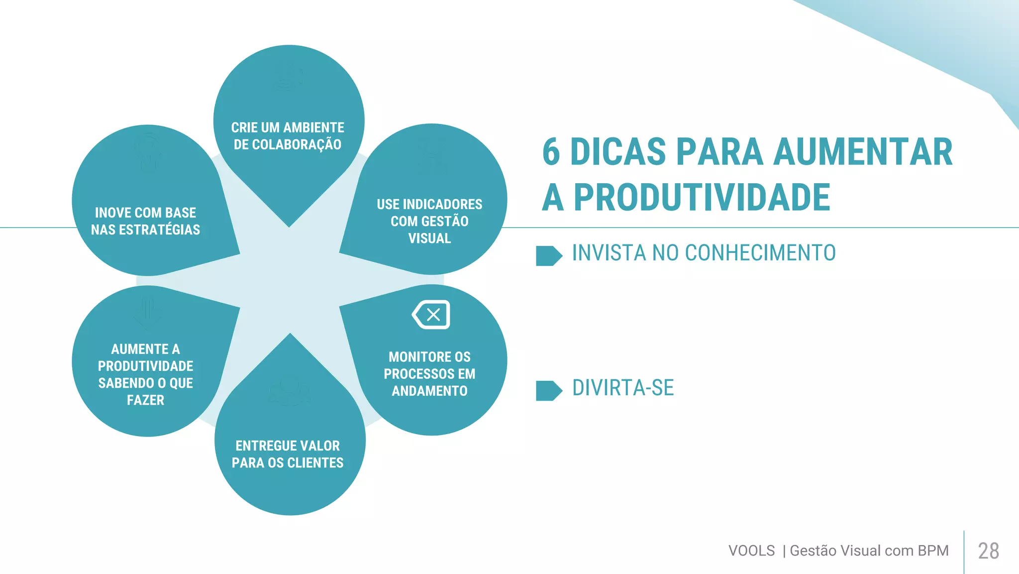 VOOLS | Gestão Visual com BPM 28
CRIE UM AMBIENTE
DE COLABORAÇÃO
USE INDICADORES
COM GESTÃO
VISUAL
INOVE COM BASE
NAS ESTRATÉGIAS
AUMENTE A
PRODUTIVIDADE
SABENDO O QUE
FAZER
MONITORE OS
PROCESSOS EM
ANDAMENTO
ENTREGUE VALOR
PARA OS CLIENTES
6 DICAS PARA AUMENTAR
A PRODUTIVIDADE
INVISTA NO CONHECIMENTO
DIVIRTA-SE
 