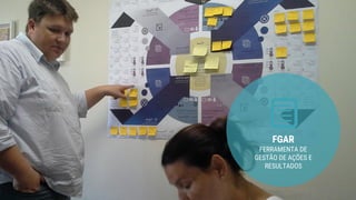 FGAR
FERRAMENTA DE
GESTÃO DE AÇÕES E
RESULTADOS
 