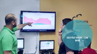 GESTÃO VISUAL COM
BPM
 