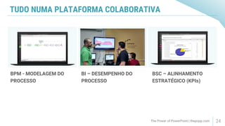 TUDO NUMA PLATAFORMA COLABORATIVA
The Power of PowerPoint | thepopp.com 24
BPM - MODELAGEM DO
PROCESSO
BI – DESEMPENHO DO
PROCESSO
BSC – ALINHAMENTO
ESTRATÉGICO (KPIs)
 