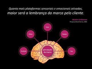 Quantomaisplataformassensoriais e emocionaisativadas, maiorserá a lembrançadamarcapelocliente.Martin LindstromPesquisa Brand Sense, 2005