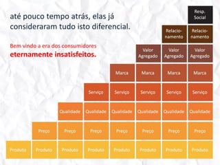 até pouco tempo atrás, elas já consideraram tudo isto diferencial.Bem vindo a era dos consumidoreseternamente insatisfeitos.