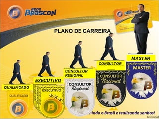 PLANO DE CARREIRA




                                                  MASTER
                                      CONSULTOR

                          CONSULTOR    NACIONAL
                          REGIONAL
              EXECUTIVO
QUALIFICADO




                                                       (promoções)
 